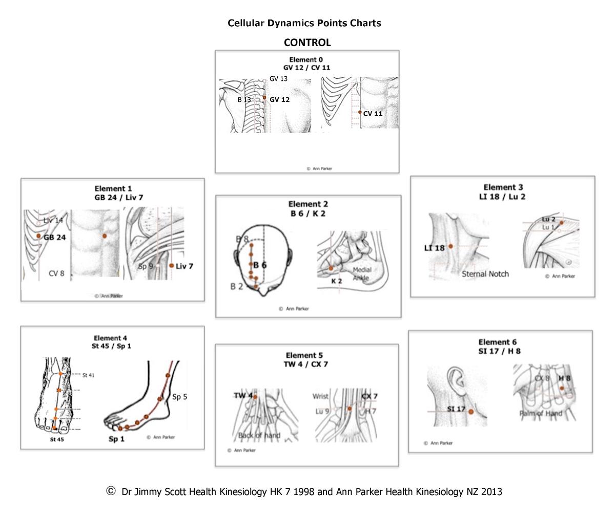 CellularDynamic Points Control