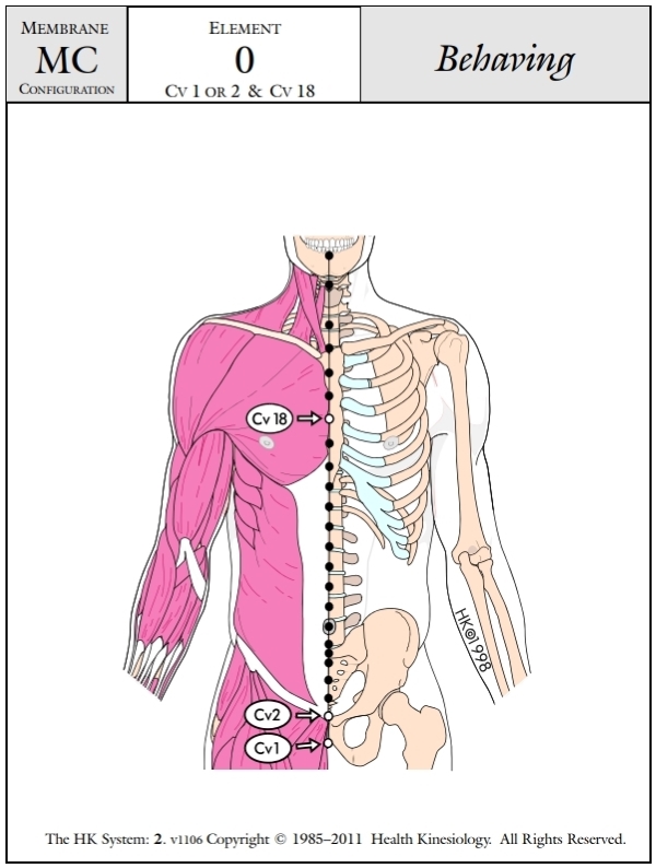 Membrane Configuration Behaving 0