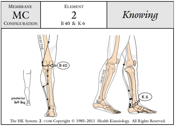 Membrane Configuration Knowing 2