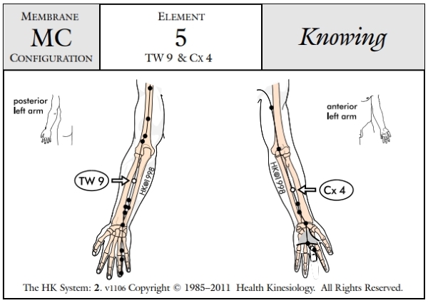 Membrane Configuration Knowing 5