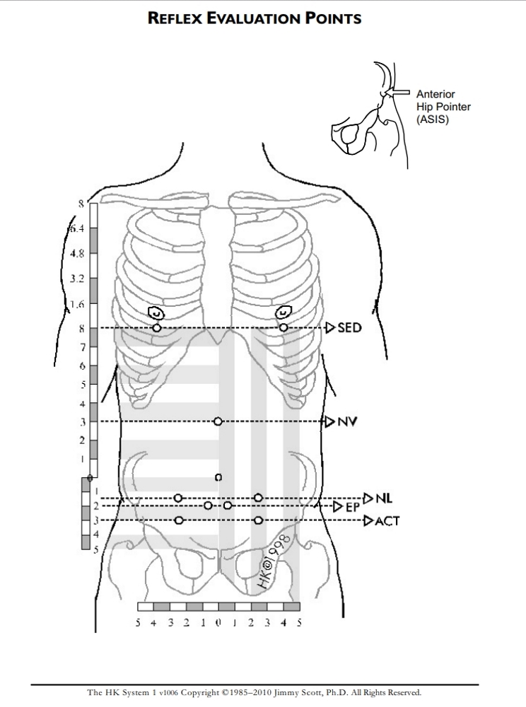 Reflex Evaluation Points